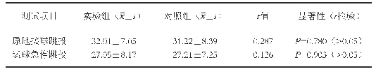 表3 实验组和对照组在实验前投篮命中率 (%) 的对比