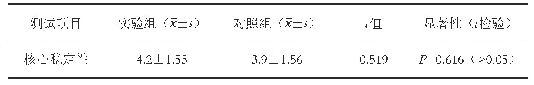 表5 实验组和对照组在实验前核心稳定性 (八级腹桥) 的对比