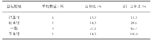 《表2 校领导对啦啦操重视程度调查统计》