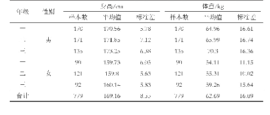 表3 学生总体分年级分性别身高、体重平均值及标准差综合统计表