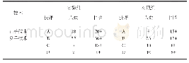 《表2 实验组和对照组正反手技术指标的对比情况》