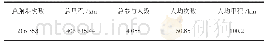 《表1 广州工商学院大学生对网球运动的认知态度》