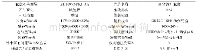 表2 BJ1319VNPKJ-AA底盘主要参数