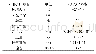 《表1 轨道车用悬挂式静音型柴油发电机组技术参数》