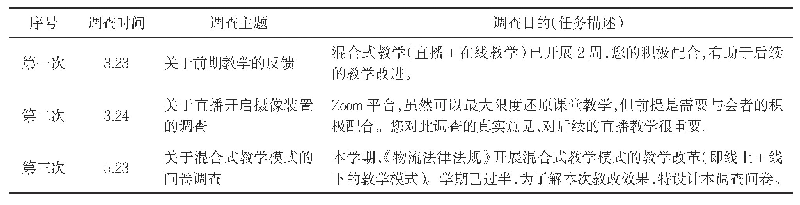 《表1 调查问卷汇总表：疫情下混合式教学的实践与思考——以《物流法律法规》为例》