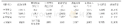 《表2 2013年四家保险公司的业务成本比较》