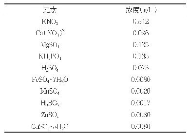 表1 格里克营养液配方：不同营养液配方对朱顶红生长的影响