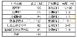 《表1-1 XX路杆件信息》