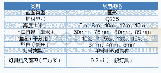 表1 路灯杆规格参数表：路灯杆批量共享移动通信微基站承载力分析与探讨