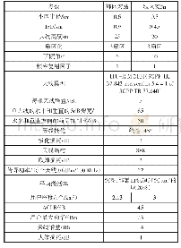 表1 3～6 GHz频段用于干扰共存研究的5G系统参数