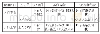 《表5 RSRP、RSSI和SINR值进行初步判断》