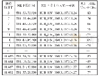 《表2 栅格位置估计值：基于K最近邻算法的地铁4G室分故障定位方法研究》
