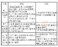 《表1 方案对比：基于5G边缘网络的视频CDN业务分流方案探讨》