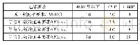 《表1 视频业务与用户感知速率关系》