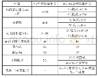 《表4 中国联通5G室内一体化微RRU产品远端单元基本能力》