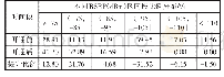 《表3 微基站开通前、后RSRP分布情况》