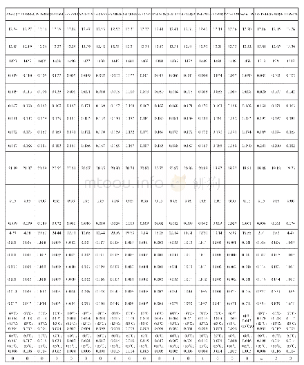 《表8 测试数据表：中国联通G.654.E光纤入围测试分析》