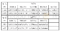 表1 1 浸水后衰减变化不合格项（单位：dB/km)
