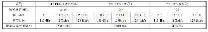 表1 性能参数：高铁LTE网络中TDD和FDD融合组网研究