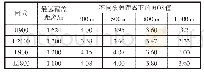 表4 无干扰（-105 dBm）不同制式语音MOS对比