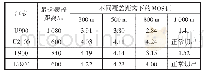 《表7 强干扰（-70 dBm）不同制式语音MOS对比》