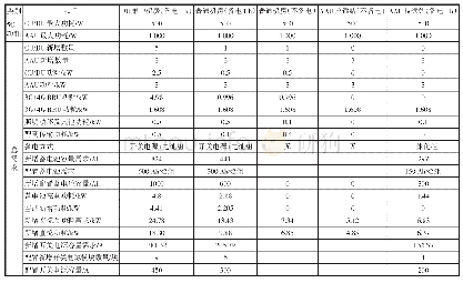 《表5 不同站点的功耗及动力需求》