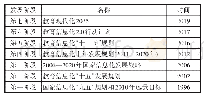 《表1 1996—2019年教育信息化发展规划演进》