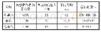 《表1 工厂自动化场景典型URLLC应用》