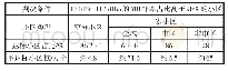 《表2 全国4G小区VoLTE覆盖指标门限满足情况统计表》