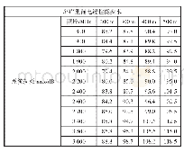 表2 5/4''泄漏电缆性能要求