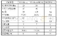 《表1 5 G与4G网络规划链路预算差异表（常规）》