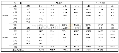 《表6 楼宇优化前后下载速率对比》