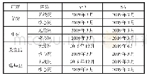 《表1 微波消解程序：5G规模部署面临的挑战和应对措施》