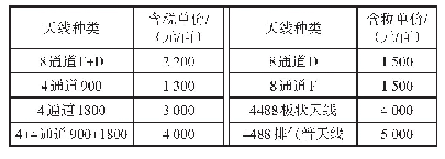 表1 天线单价估算表：基于5G网络建设的天面改造方案研究