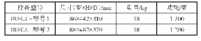 表3 主要厂商的DU/CD设备参数