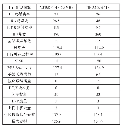 表2 2.1 GHz和3.5 GHz链路预算对比