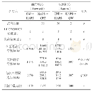 《表8 贵州+云南 (平均) 多山地形农村地区覆盖频谱需求 (SYSTEM 5)》