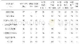 《表4 阻塞干扰隔离度计算结果》