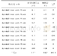 《表2 MOS云打分与传统MOS工具打分对比》