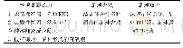 《表1 一年级足球教学内容》