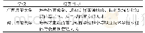 《表1 广西全日制体育硕士专业学位研究生培养目标》