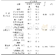 《表9 体育专业学生与非体育专业学生营养摄入情况》