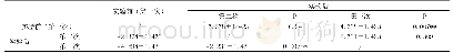 表5 学生实验前后体育兴趣变化（平均数±标准差）