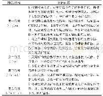 《表1 PDCA循环法蛙泳教学阶段和步骤》