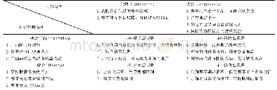 《表3 广西高校校园体育赛事发展的SWOT矩阵分析》