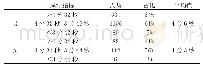 《表3 亳州职业技术学院学生耐久跑调查统计》