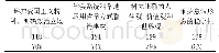 《表1 3 体育专业学生对思政课程作用的认知（n=163)》