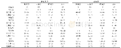 表5 瑞典公开赛双三段指标统计