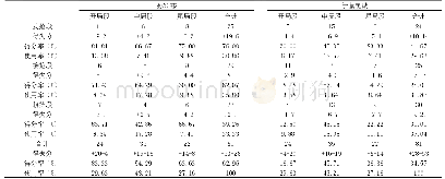 《表6 德国公开赛双三段指标统计数据》