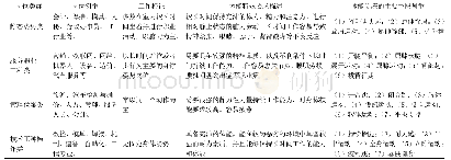 表3 广西机电职业技术学院——职业性体能素质训练方法